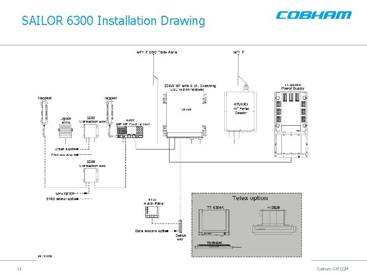 SAILOR 6300 Installation Drawing 24 Cobham SATCOM SAILOR 6300 Installation Drawing 24 Cobham SATCOM