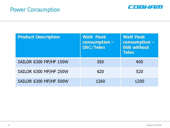 Power Consumption Product Description 26 Watt Peak consumption – DSC/Telex Watt Peak consumption –