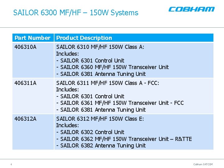 SAILOR 6300 MF/HF – 150 W Systems 4 Part Number Product Description 406310 A