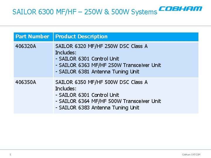 SAILOR 6300 MF/HF – 250 W & 500 W Systems 5 Part Number Product