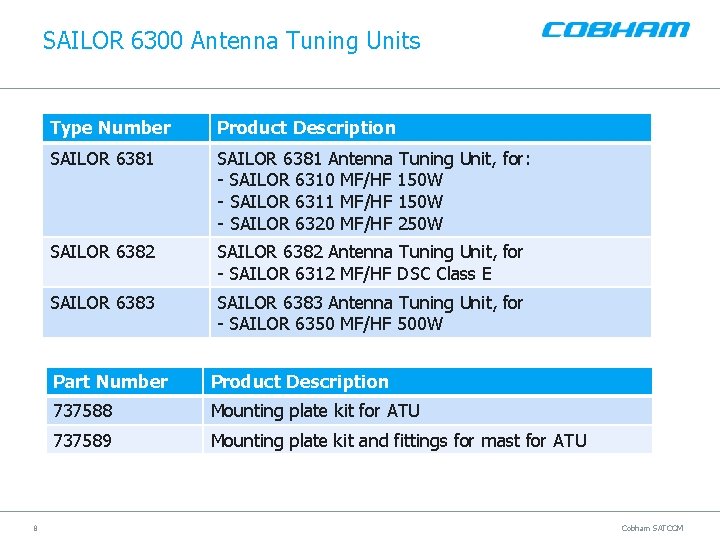 SAILOR 6300 Antenna Tuning Units 8 Type Number Product Description SAILOR 6381 Antenna Tuning