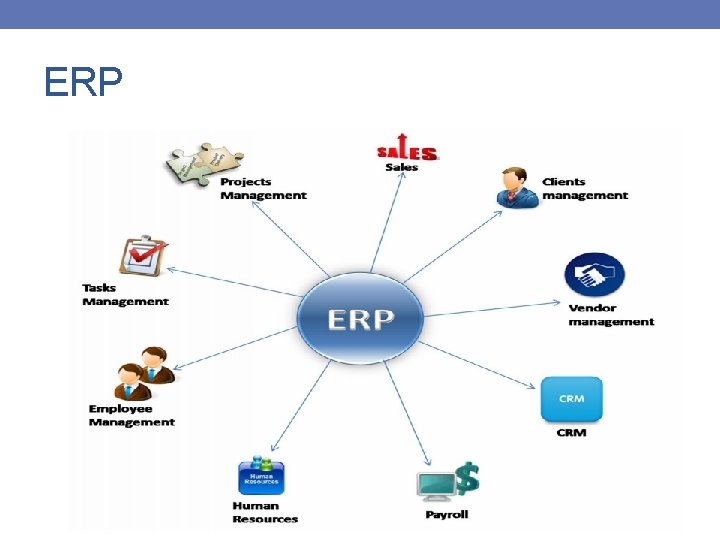 ERP 