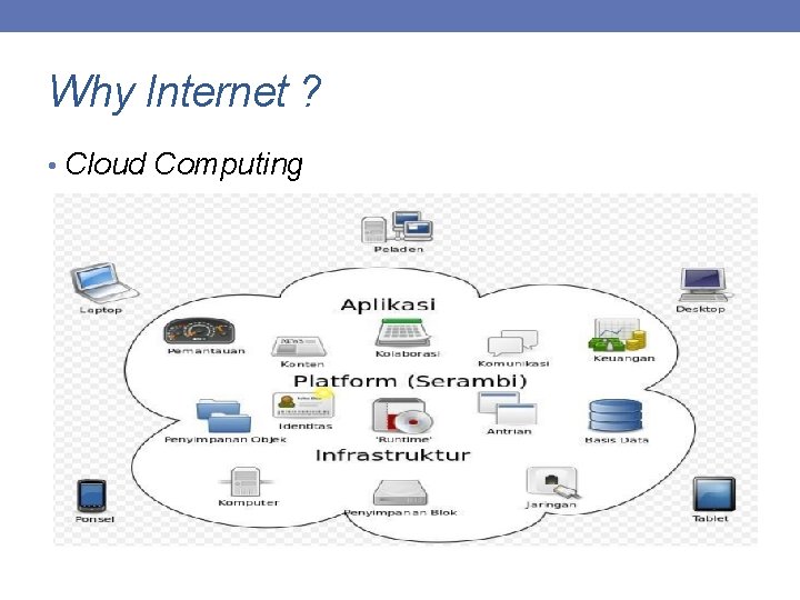 Why Internet ? • Cloud Computing 