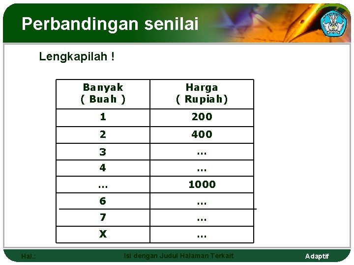 Perbandingan senilai Lengkapilah ! Banyak ( Buah ) Harga ( Rupiah) 1 200 2