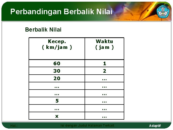 Perbandingan Berbalik Nilai Hal. : Kecep. ( km/jam ) Waktu ( jam ) 60