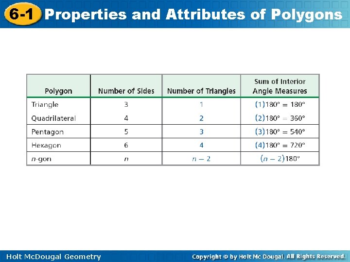 6 -1 Properties and Attributes of Polygons Holt Mc. Dougal Geometry 