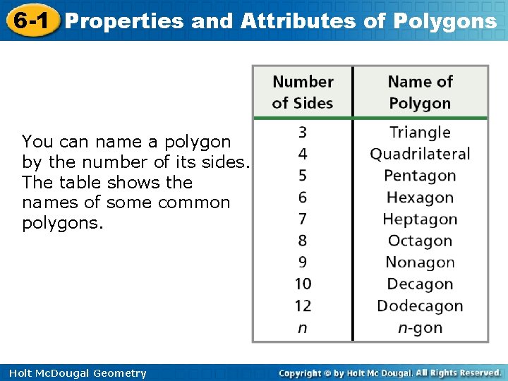 6 -1 Properties and Attributes of Polygons You can name a polygon by the