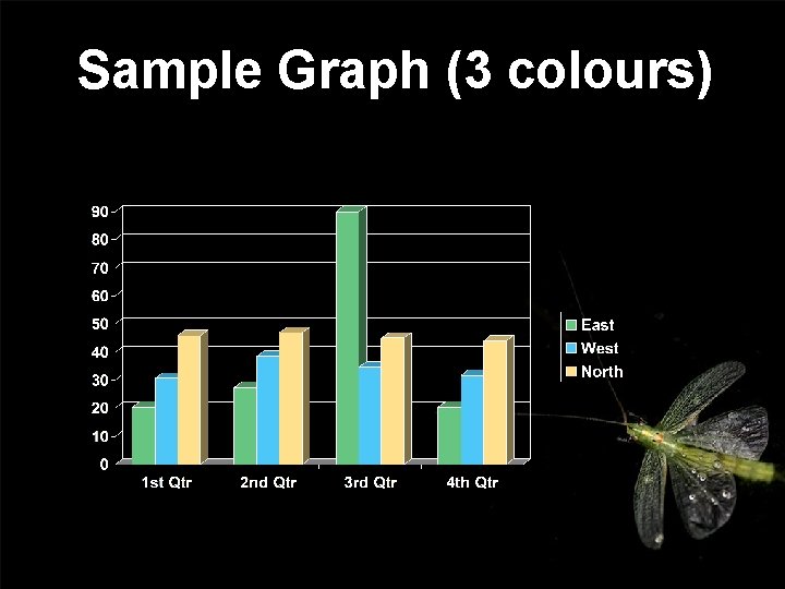 Sample Graph (3 colours) 