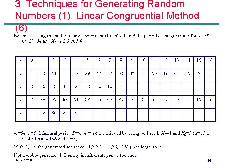 3. Techniques for Generating Random Numbers (1): Linear Congruential Method (6) Example: Using the