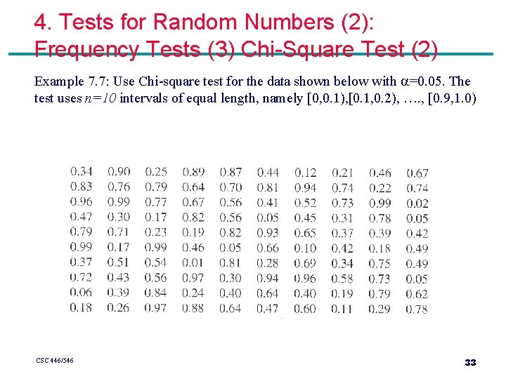 4. Tests for Random Numbers (2): Frequency Tests (3) Chi-Square Test (2) Example 7.