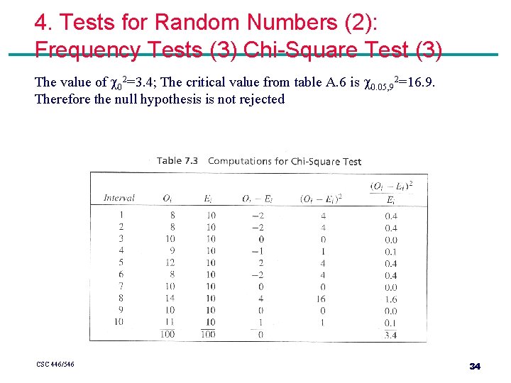 4. Tests for Random Numbers (2): Frequency Tests (3) Chi-Square Test (3) The value