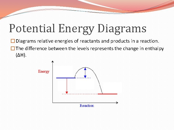 Potential Energy Diagrams �Diagrams relative energies of reactants and products in a reaction. �The