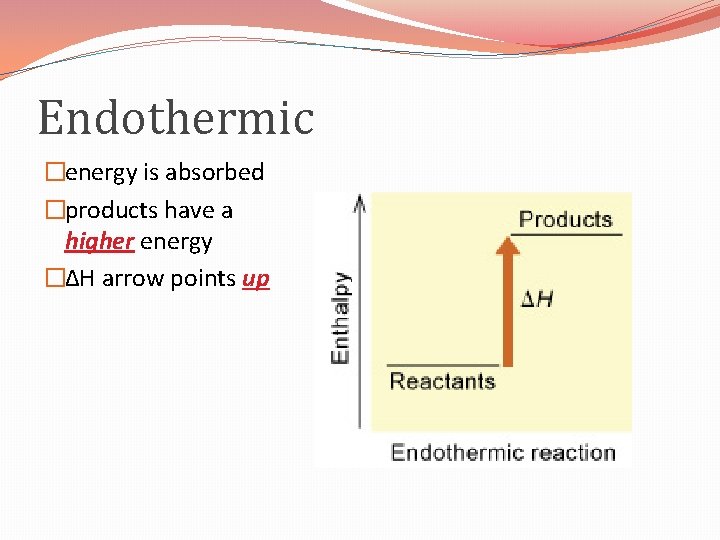 Endothermic �energy is absorbed �products have a higher energy �ΔH arrow points up 