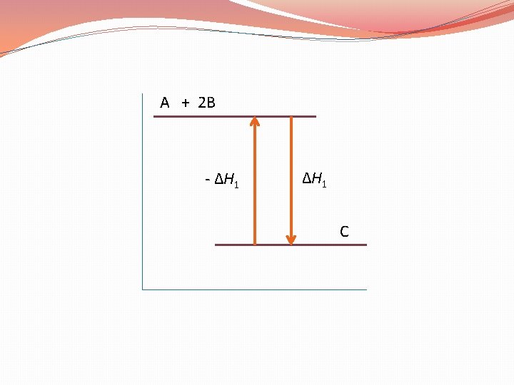 A + 2 B - ΔH 1 C 