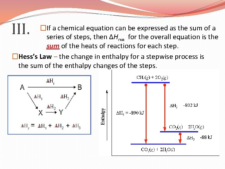 III. �If a chemical equation can be expressed as the sum of a series