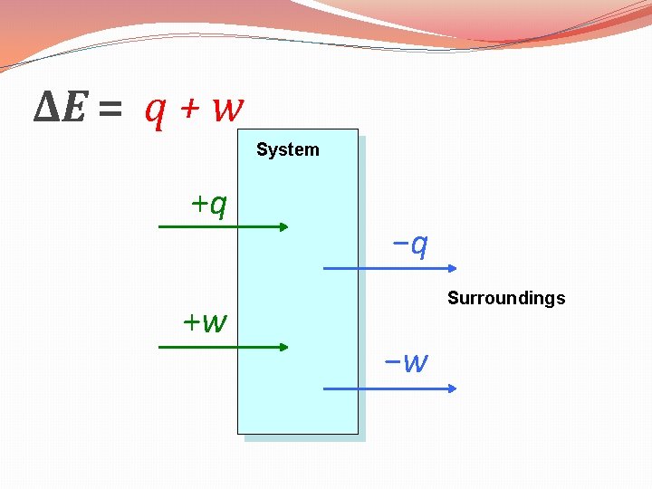 ΔE = q + w System +q +w −q Surroundings −w 