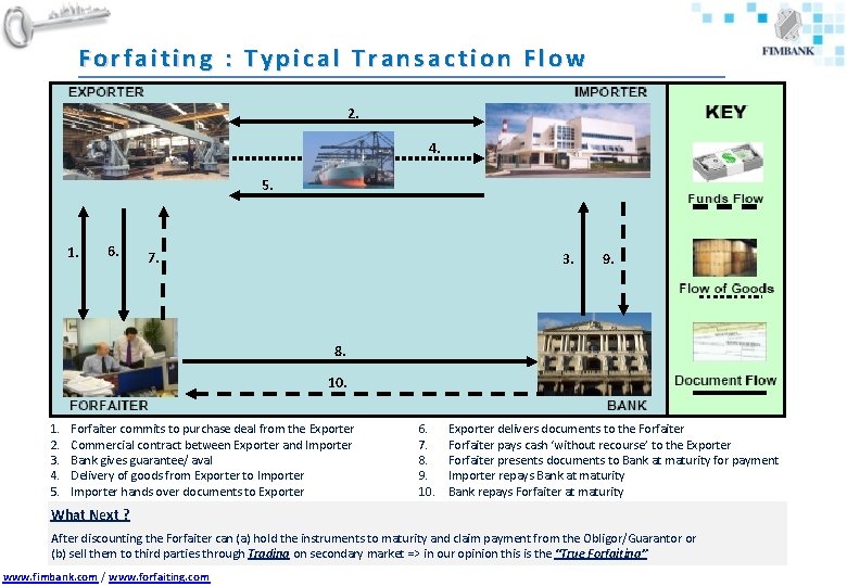 Forfaiting : Typical Transaction Flow 2. 4. 5. 1. 6. 7. 3. 9. 8.