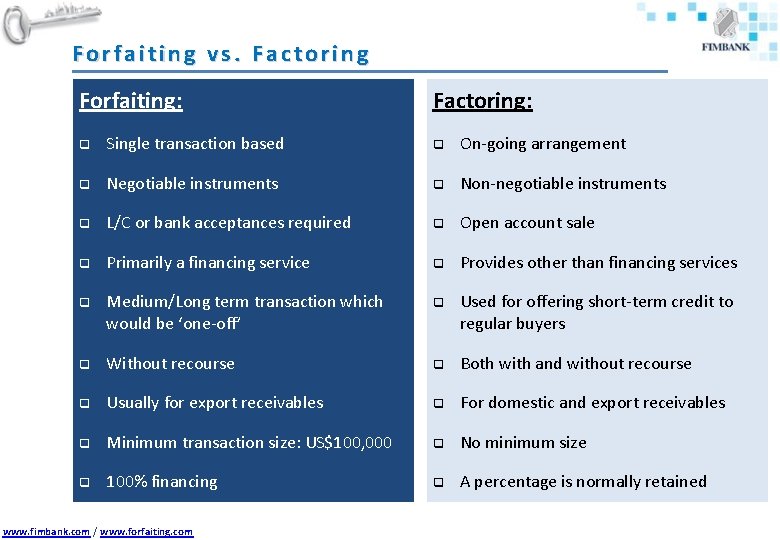 Forfaiting vs. Factoring Forfaiting: Factoring: q Single transaction based q On-going arrangement q Negotiable