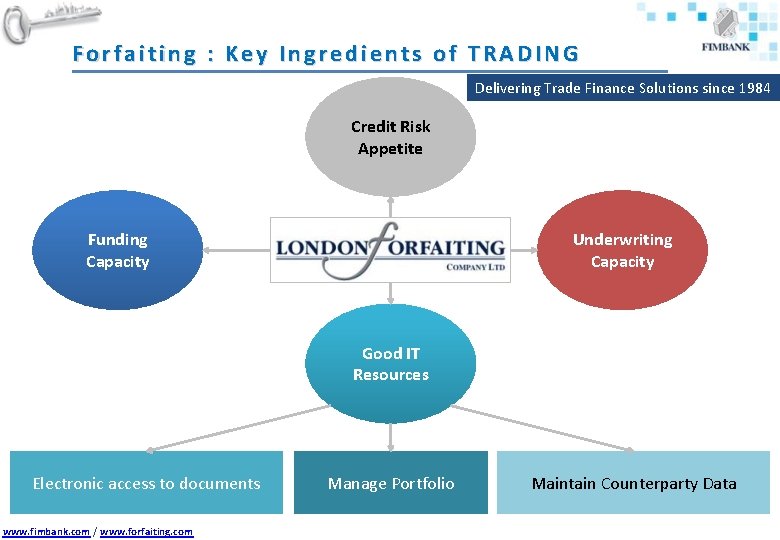 Forfaiting : Key Ingredients of TRADING Delivering Trade Finance Solutions since 1984 Credit Risk