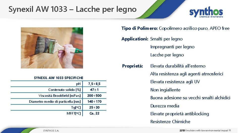 Synexil AW 1033 – Lacche per legno Tipo di Polimero: Copolimero acrilico puro, APEO