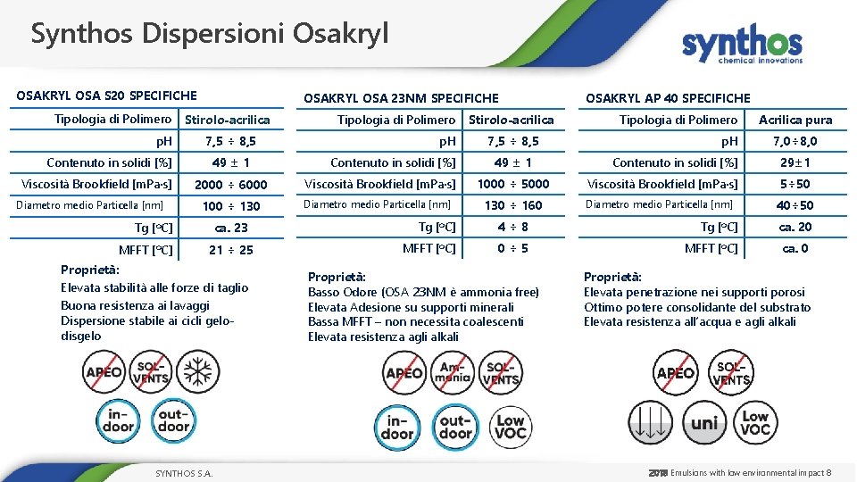 Synthos Dispersioni Osakryl OSAKRYL OSA S 20 SPECIFICHE Tipologia di Polimero p. H Contenuto