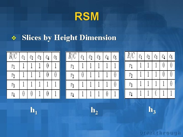 RSM v Slices by Height Dimension h 1 h 2 h 3 