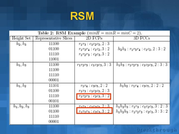 RSM 