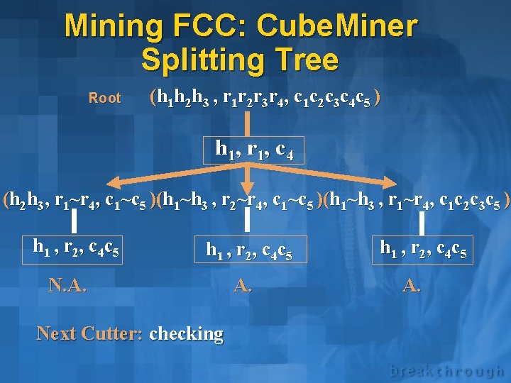 Mining FCC: Cube. Miner Splitting Tree Root (h 1 h 2 h 3 ,