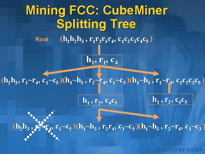 Mining FCC: Cube. Miner Splitting Tree Root (h 1 h 2 h 3 ,