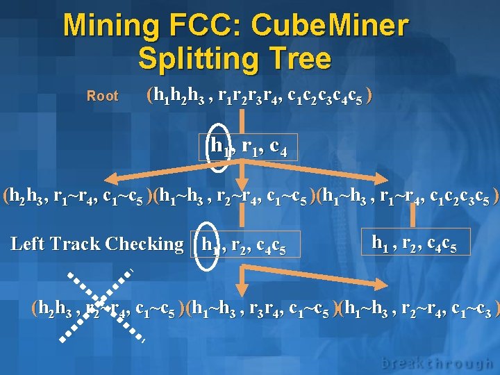 Mining FCC: Cube. Miner Splitting Tree Root (h 1 h 2 h 3 ,