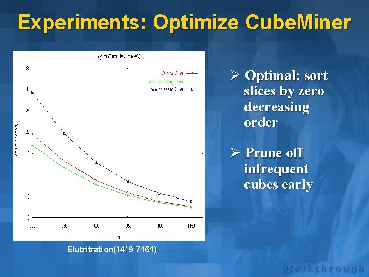 Experiments: Optimize Cube. Miner Ø Optimal: sort slices by zero decreasing order Ø Prune