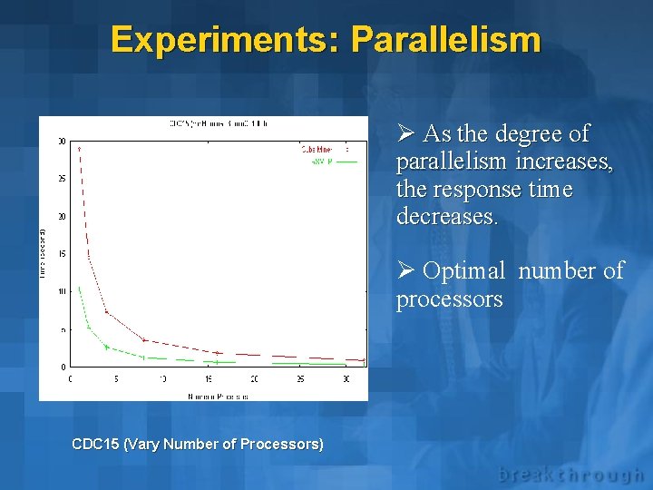 Experiments: Parallelism Ø As the degree of parallelism increases, the response time decreases. Ø