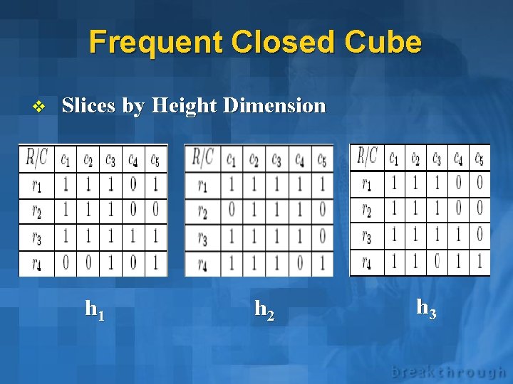 Frequent Closed Cube v Slices by Height Dimension h 1 h 2 h 3