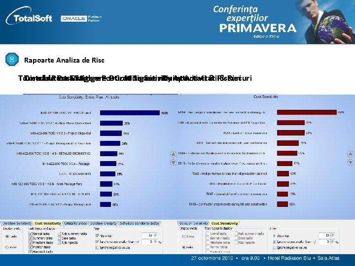 8 Rapoarte Analiza de Risc Tornado Distribution Tornado Post. Mitigare Graph Mitigare – Post