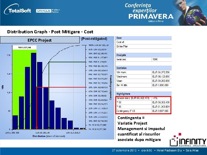 Distribution Graph - Post Mitigare - Cost EPCC Project Contingenta = Variatie Project Management