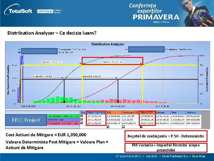 Distribution Analyzer – Ce decizie luam? EPCC Project Cost Actiuni de Mitigare = EUR