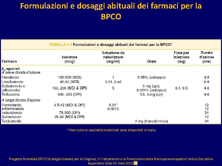 Formulazioni e dosaggi abituali dei farmaci per la BPCO * Non tutte le specialità