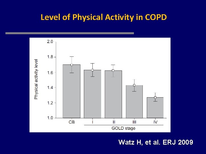 Level of Physical Activity in COPD Watz H, et al. ERJ 2009 