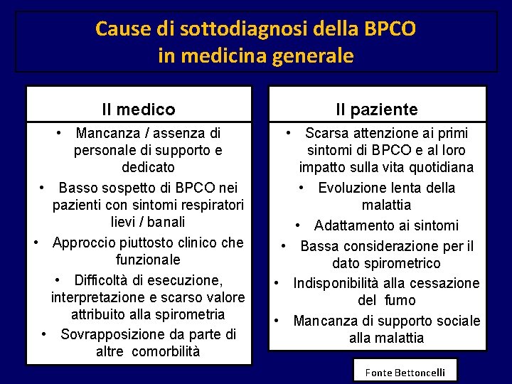 Cause di sottodiagnosi della BPCO in medicina generale Il medico Il paziente • Mancanza