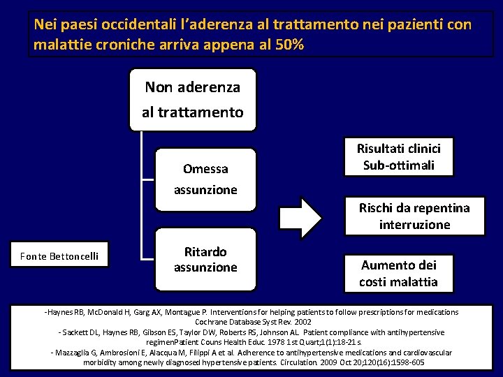 Nei paesi occidentali l’aderenza al trattamento nei pazienti con malattie croniche arriva appena al