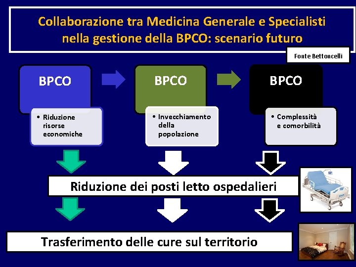 Collaborazione tra Medicina Generale e Specialisti nella gestione della BPCO: scenario futuro Fonte Bettoncelli