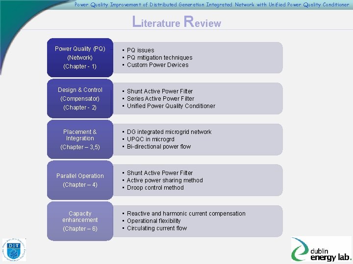 Power Quality Improvement of Distributed Generation Integrated Network with Unified Power Quality Conditioner Literature