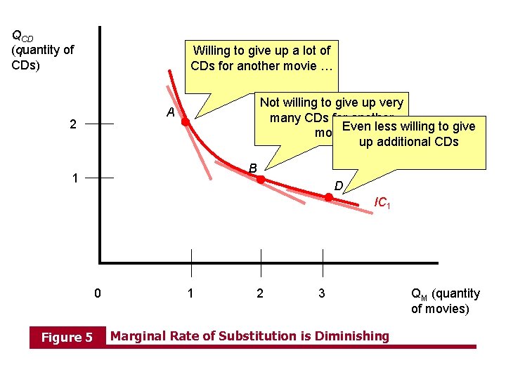 QCD (quantity of CDs) Willing to give up a lot of CDs for another