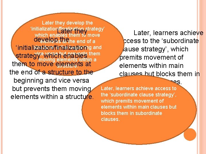 Later they develop the ‘initialization/finalization strategy’ Later they which enables them to move develop