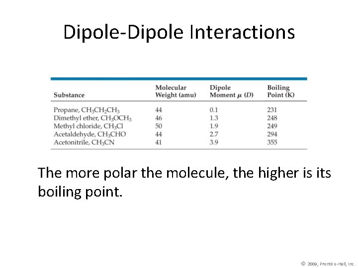 Dipole-Dipole Interactions The more polar the molecule, the higher is its boiling point. ©