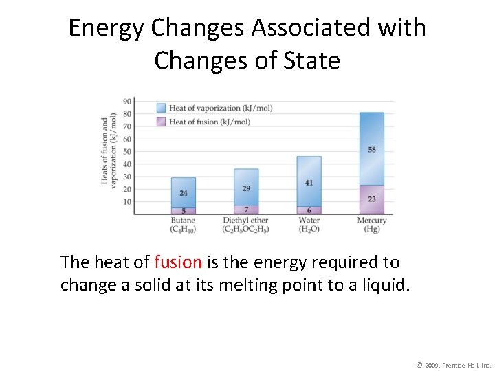 Energy Changes Associated with Changes of State The heat of fusion is the energy