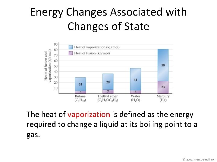 Energy Changes Associated with Changes of State The heat of vaporization is defined as