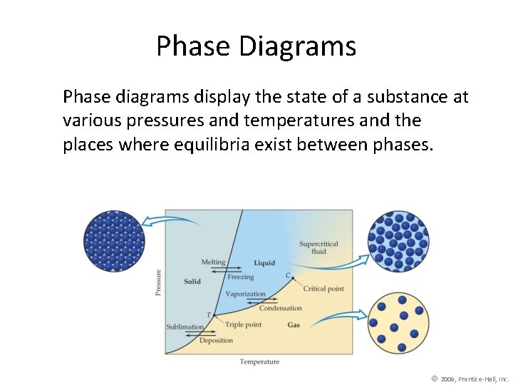 Phase Diagrams Phase diagrams display the state of a substance at various pressures and