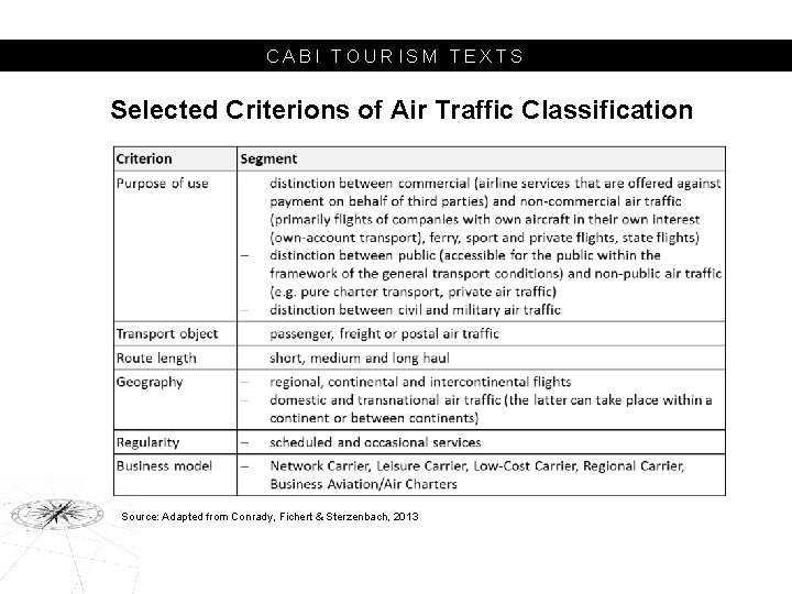 CABI TOURISM TEXTS Selected Criterions of Air Traffic Classification Source: Adapted from Conrady, Fichert