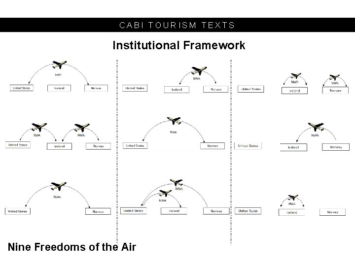 CABI TOURISM TEXTS Institutional Framework Nine Freedoms of the Air 